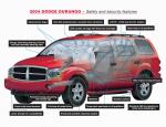 Dodge Durango 2004 года